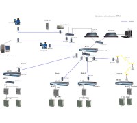 Диспетчерская система TETRA