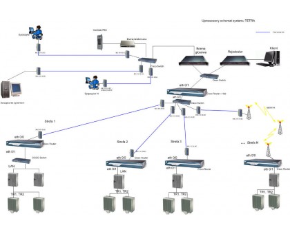 Диспетчерская система TETRA