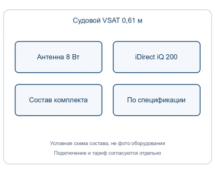 Судовой VSAT-комплект: антенна 0,61 м 8 Вт и модем iDirect iQ 200
