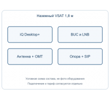 Комплект наземной VSAT 1,8 м