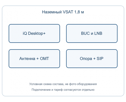 Комплект наземной VSAT 1,8 м