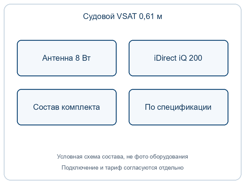 Судовой VSAT-комплект 0,61 м + iDirect iQ 200